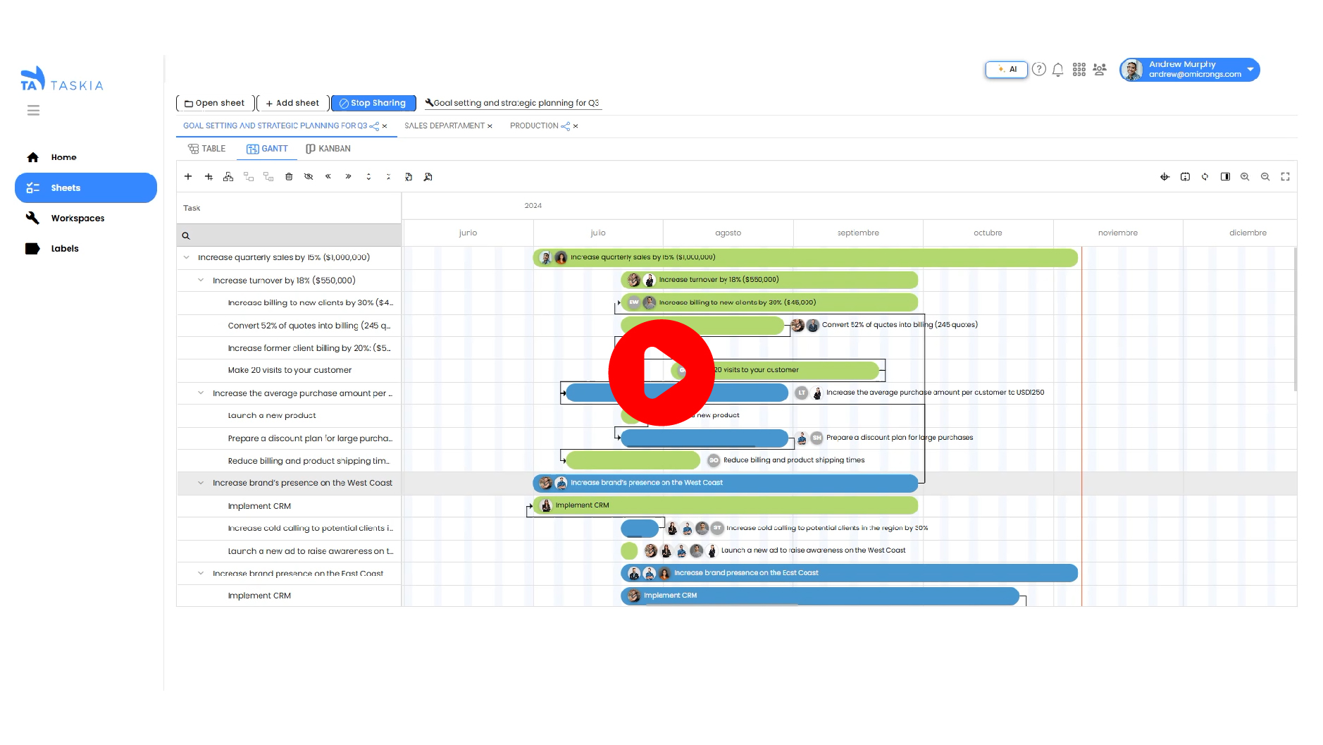 Software de gestión de proyectos: la clave para una empresa
