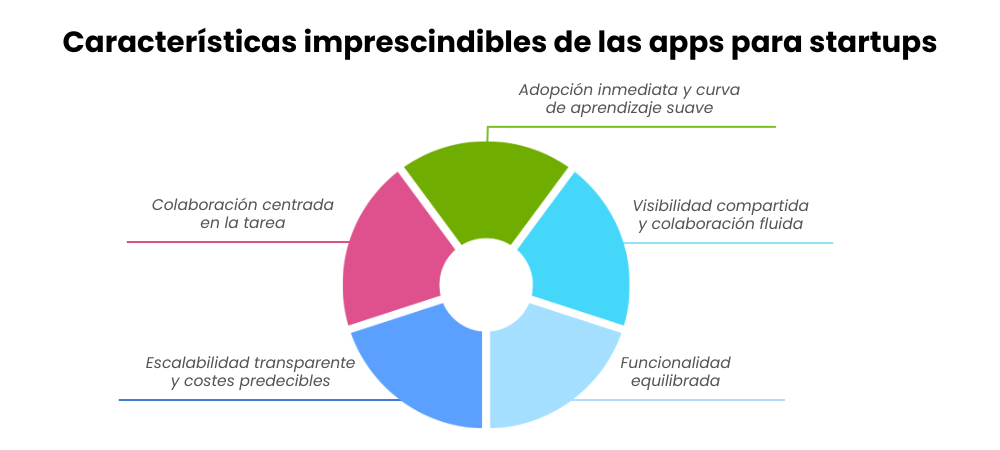 task-manager-para-equipos-pequenos-que-buscar-y-que-evitar