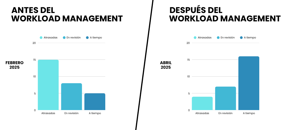 como-evitar-el-burnout-de-tu-equipo-con-datos-reales