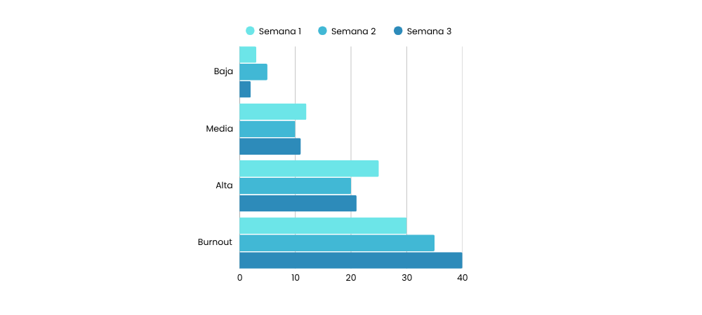 como-evitar-el-burnout-de-tu-equipo-con-datos-reales