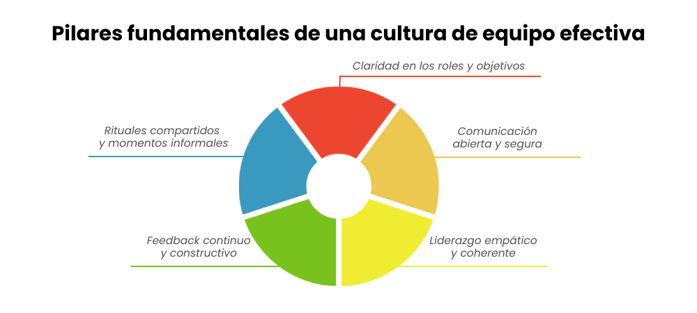 construye-una-cultura-de-trabajo-en-equipo-que-impulse-resultados