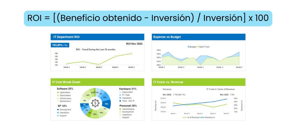 roi-de-la-gestion-de-proyectos-formulas-y-casos-reales-para-calcular-el-valor-real-de-tus-herramientas